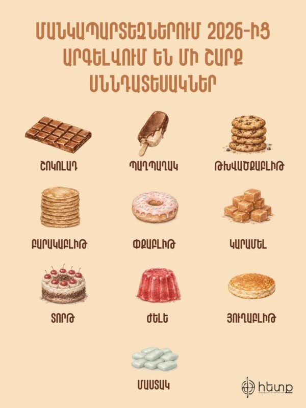 Шоколад, пирожные, чай: ряд продуктов будет запрещен в детских садах с 2026 года. "Hetq"