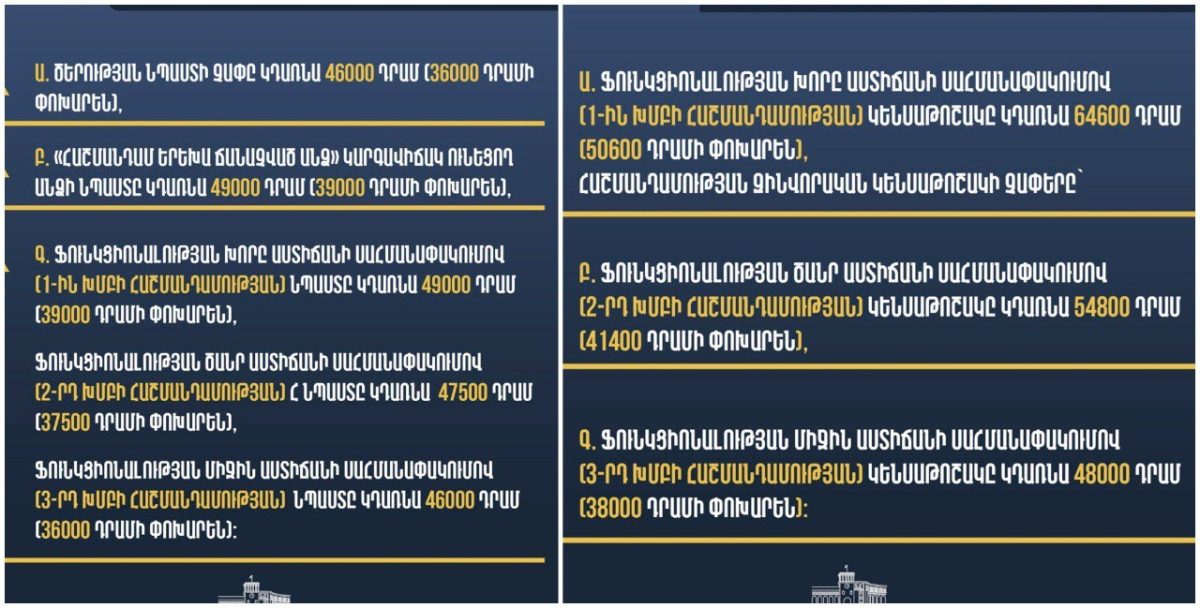 Насколько повысятся пенсии?