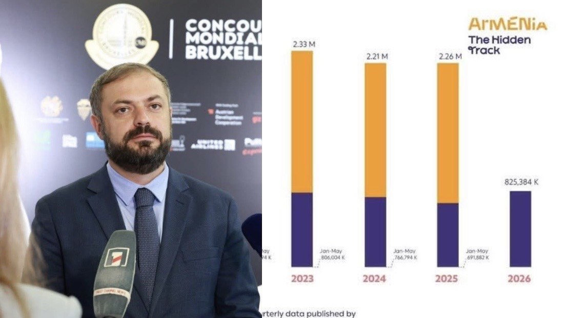 В январе-мае 2026 года рекордное число туристов — 825 384 — прибыло в Армению, обеспечив рост на 19,3% по сравнению с аналогичным периодом 2025 года. Геворг Папоян
