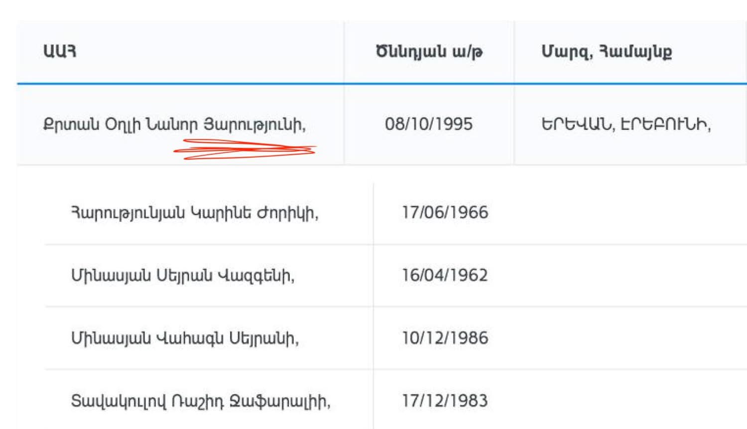 Հիմա էլ ընկած համոզում են, թե ընտրական ցուցակներում ՅԱՐՈՒԹՅՈՒՆ հայրանանունով ԹՈՒՐՔ կա. Վահագն Ալեքսանյան