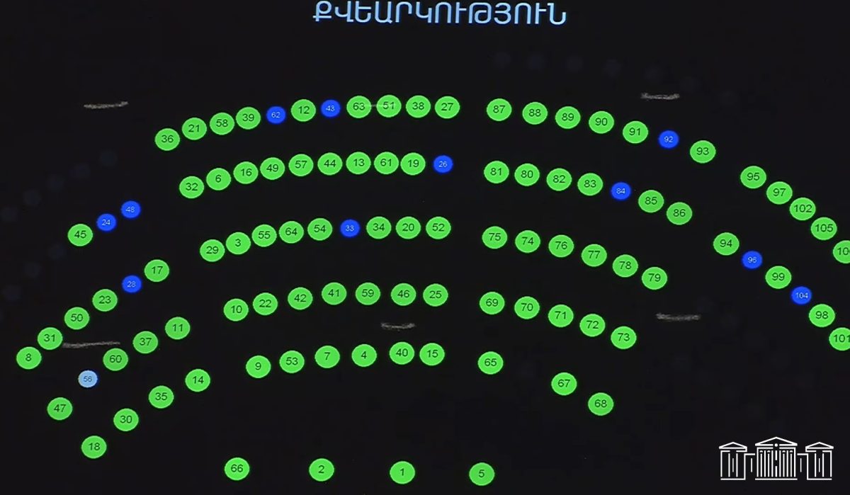 Будет создана временная комиссия НС по вопросам депутатской этики. Проект был принят единогласно.