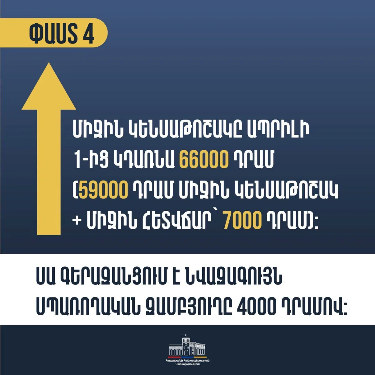 Насколько повысятся пенсии?